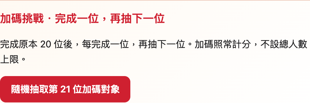 15 完成 20 位後繼續加分的網站操作畫面,使用示範資料